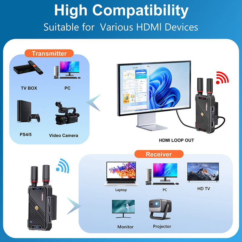 VRRIIS WL082K 400m Wireless HD - مراجعة Laptop Extra Accessories وسعره